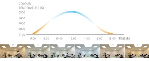 human-centric-lighting